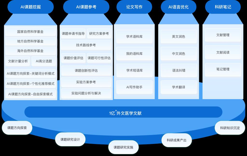 工具推荐类:深度剖析六款AI论文写作辅助工具